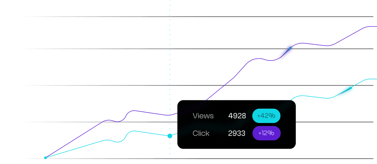 Analytics growth chart showing increasing views and clicks